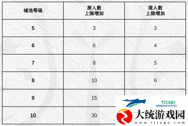 率土之滨甲子狼烟赛季调整了什么