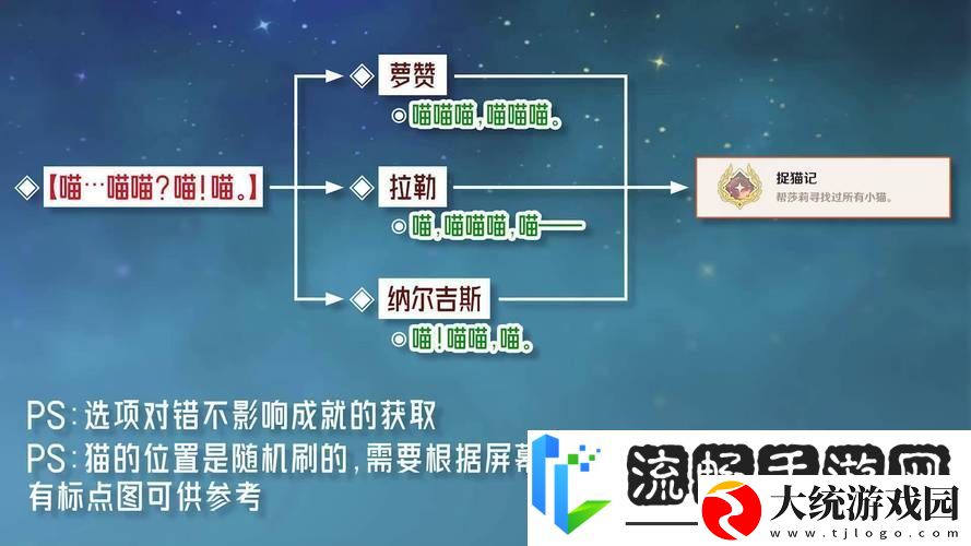 原神枫丹动物寓言集三本全收集探险指南