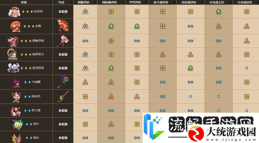 坎公骑冠剑游戏初期