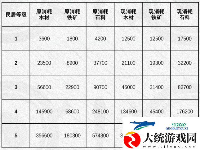 率土之滨甲子狼烟赛季调整了什么