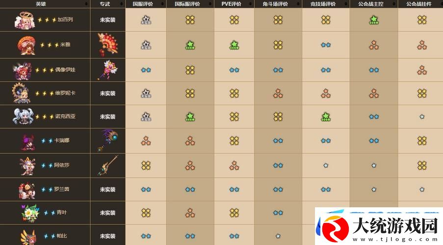 坎公骑冠剑游戏初期