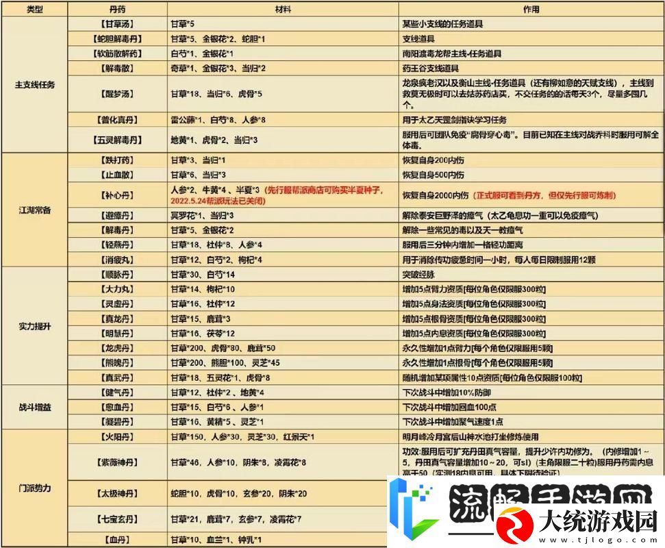 烟雨江湖深度攻略
