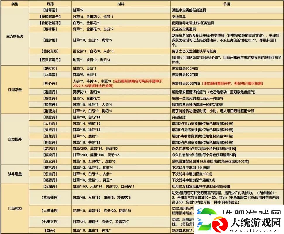 烟雨江湖深度攻略