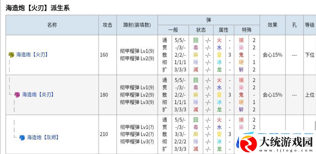 怪物猎人P3各属性最强斩击斧及升级全攻略
