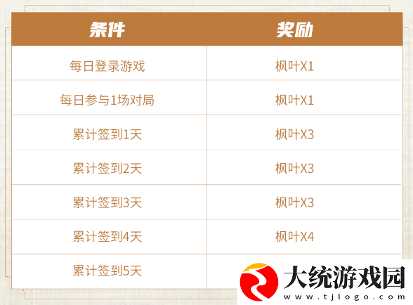 王者荣耀夺金活动玩法介绍