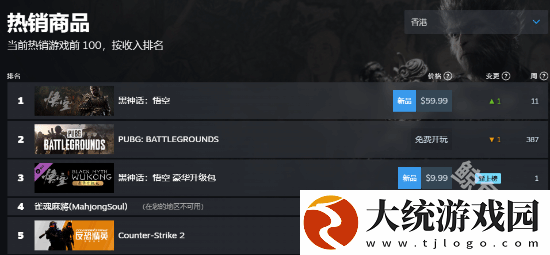 黑神话悟空登顶steam各地区热销榜