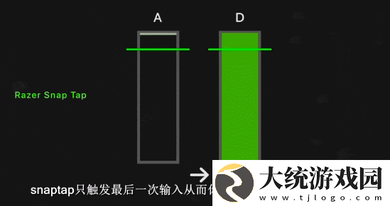 职业哥也用了