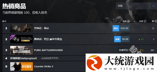 黑神话悟空登顶steam各地区热销榜