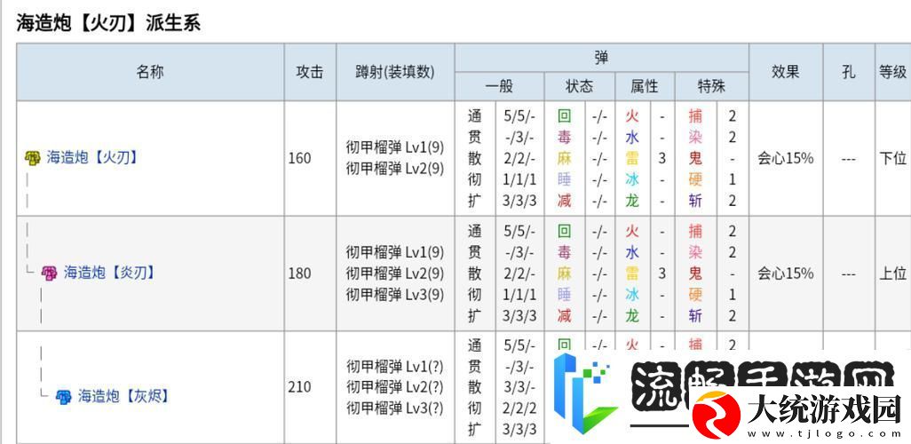 怪物猎人P3各属性最强斩击斧及升级全攻略