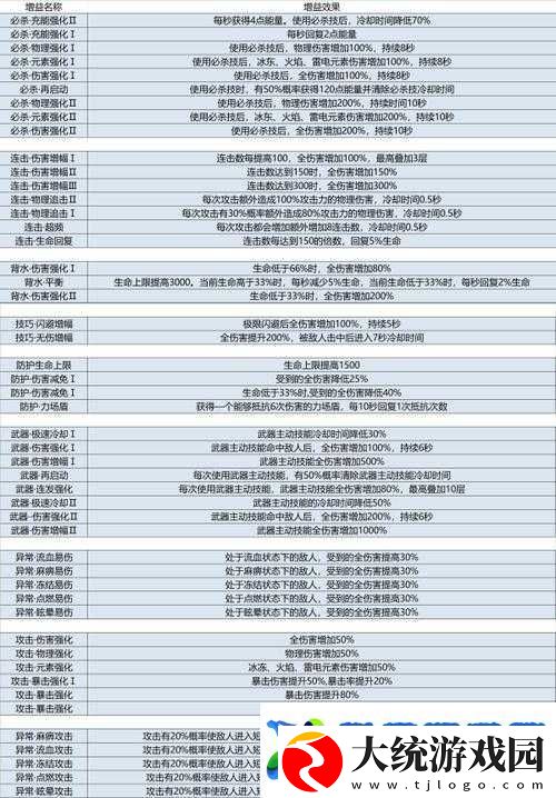 崩坏3无尽噩梦12月开启时间及自选增益玩法全攻略