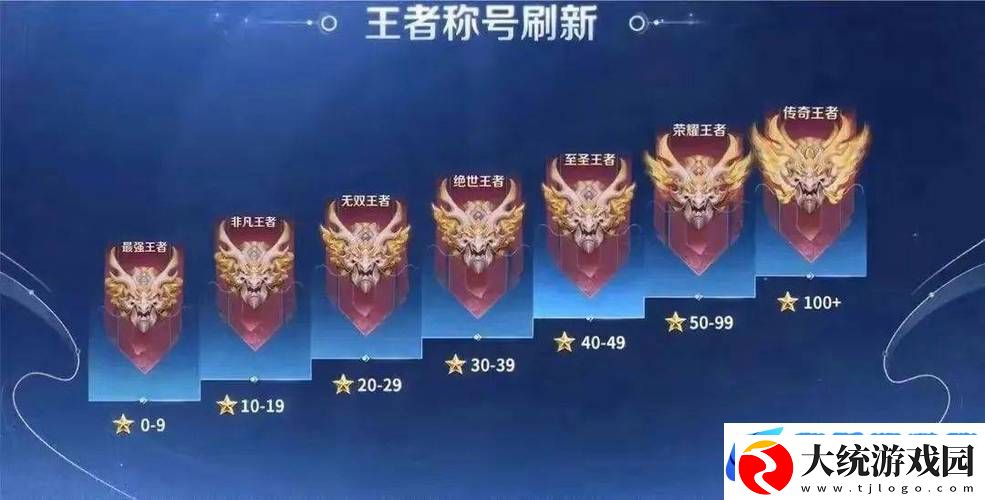 王者荣耀五五保星卡