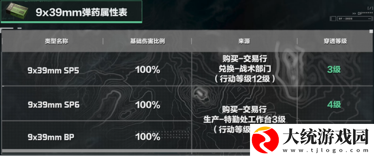 三角洲行动9x39mm口径家族武器怎么样