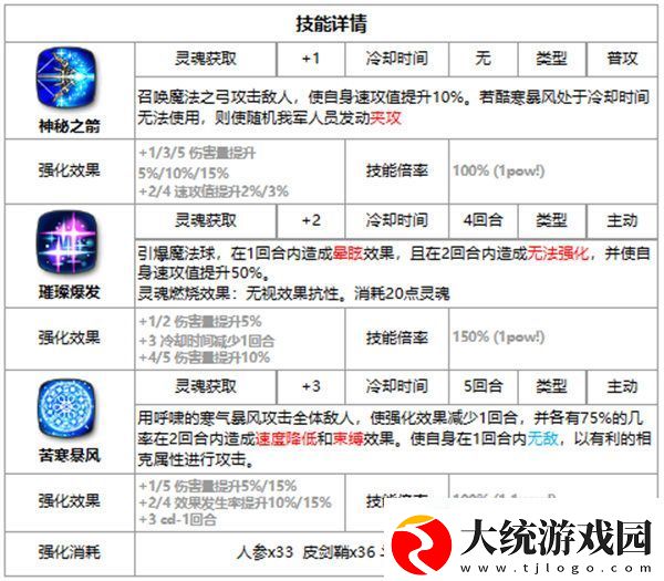 第七史诗赛瑞丝好用吗