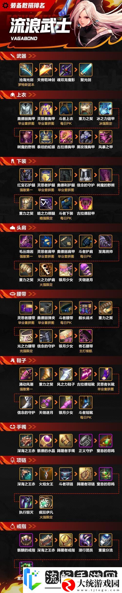 DNF流浪武士110级装备终极搭配大揭秘