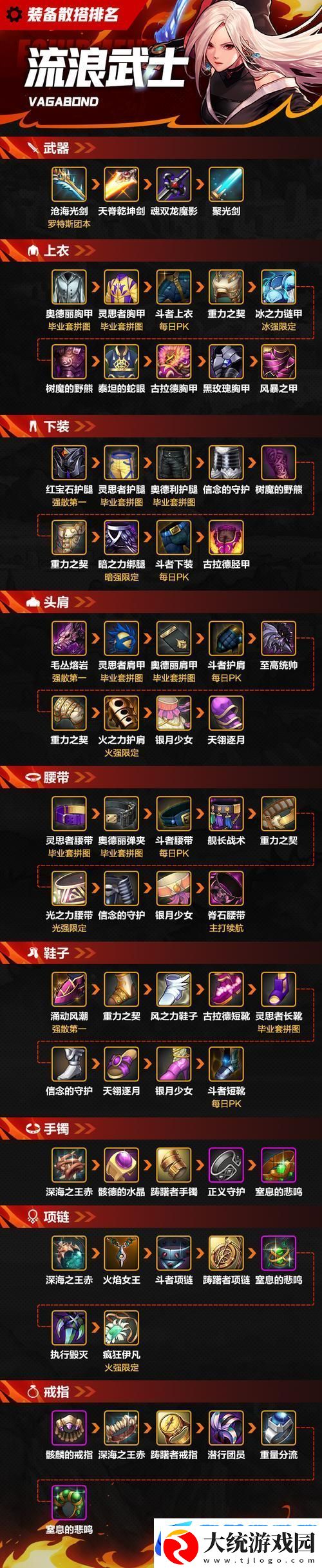 DNF流浪武士110级装备终极搭配大揭秘