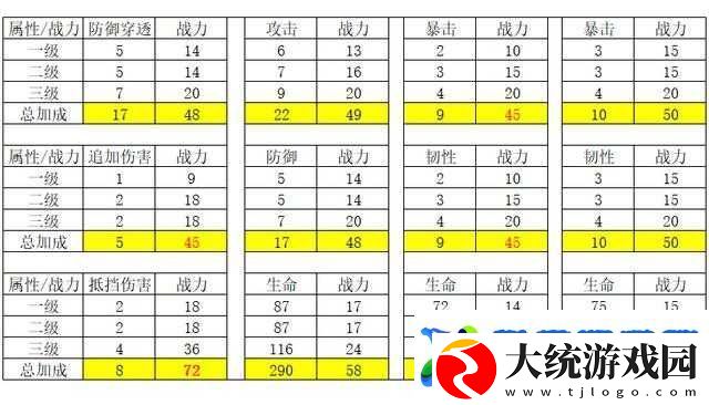 妄想山海新手必备