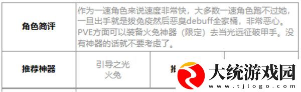 第七史诗赛瑞丝好用吗