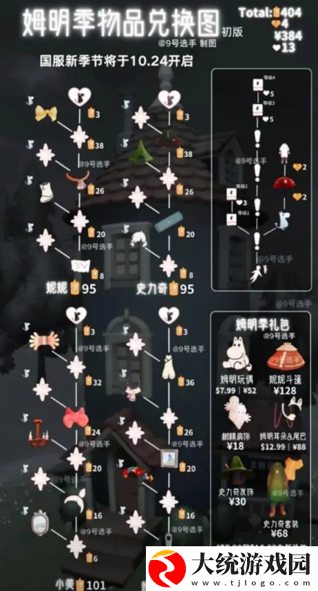 光遇姆明季兑换图分享