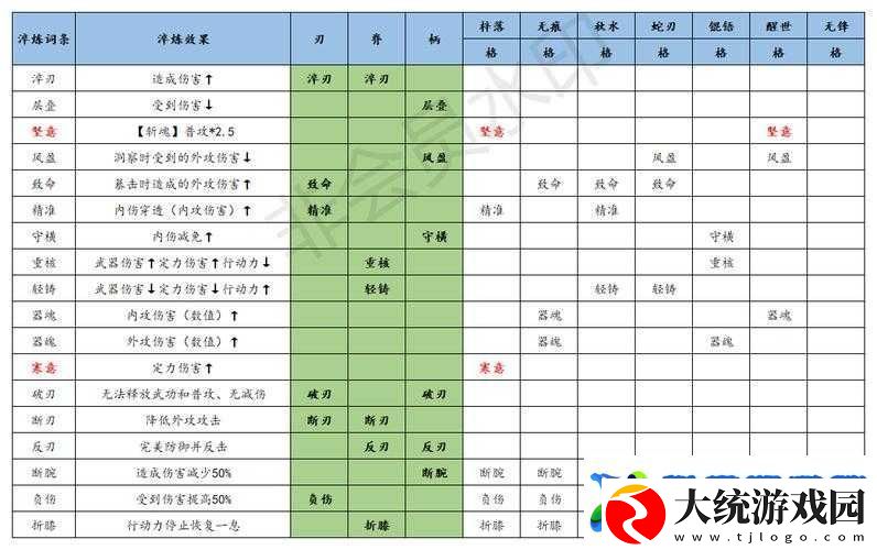 江湖悠悠玩家必看