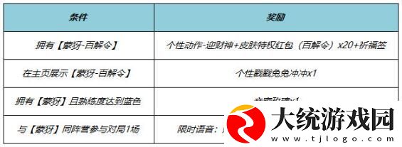 王者荣耀蒙犽百解令多少钱