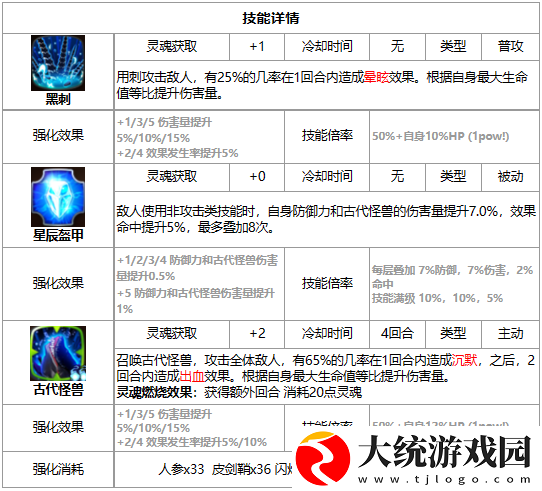 第七史诗杰诺好用吗