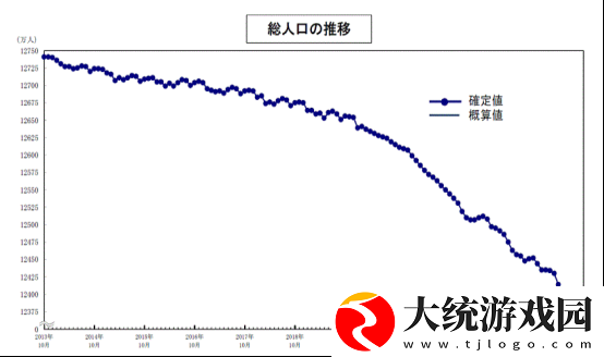 日本又来发对象了