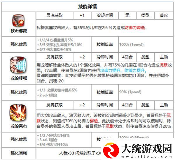 第七史诗优芬妮好用吗