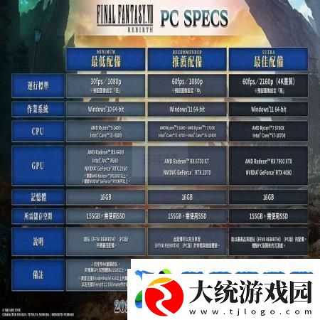 最终幻想7重生pc版版本选择指南2025