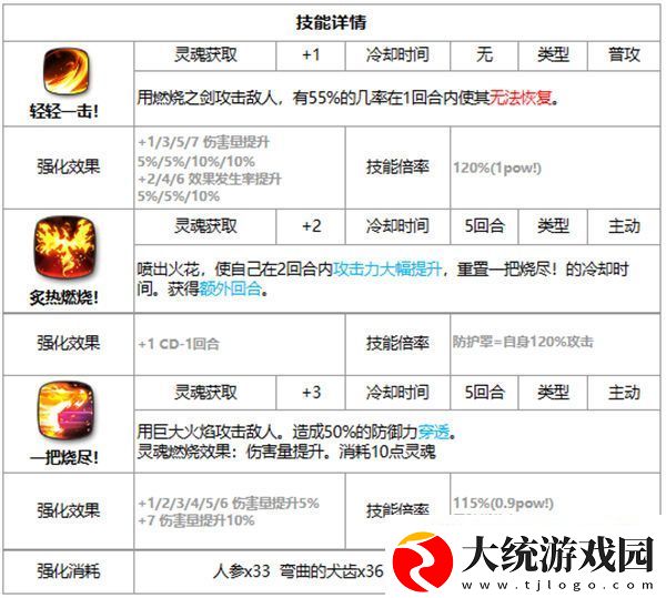 第七史诗洁若米亚好用吗