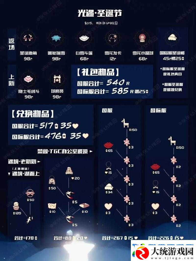 光遇圣诞节活动开启时间及礼包兑换物品详细介绍