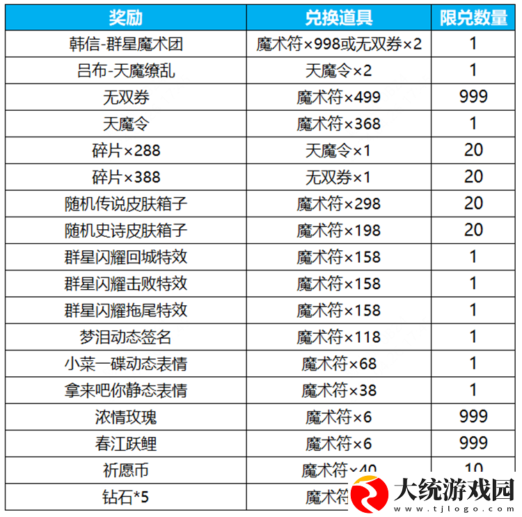 王者荣耀群星祈愿活动怎么玩