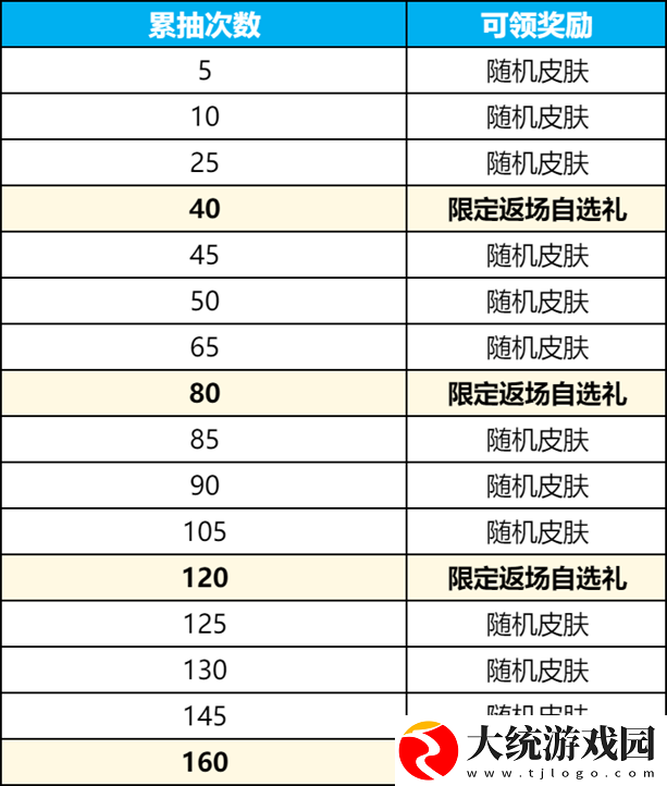 王者荣耀群星祈愿活动怎么玩