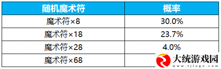 王者荣耀群星祈愿活动怎么玩