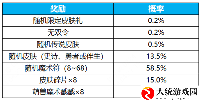 王者荣耀群星祈愿活动怎么玩