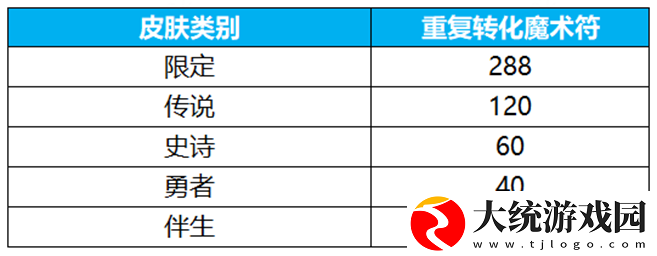 王者荣耀群星祈愿活动怎么玩