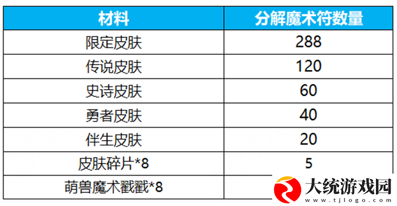 王者荣耀群星祈愿活动怎么玩