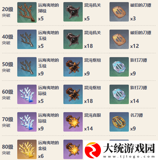 原神有乐御镰切适合谁