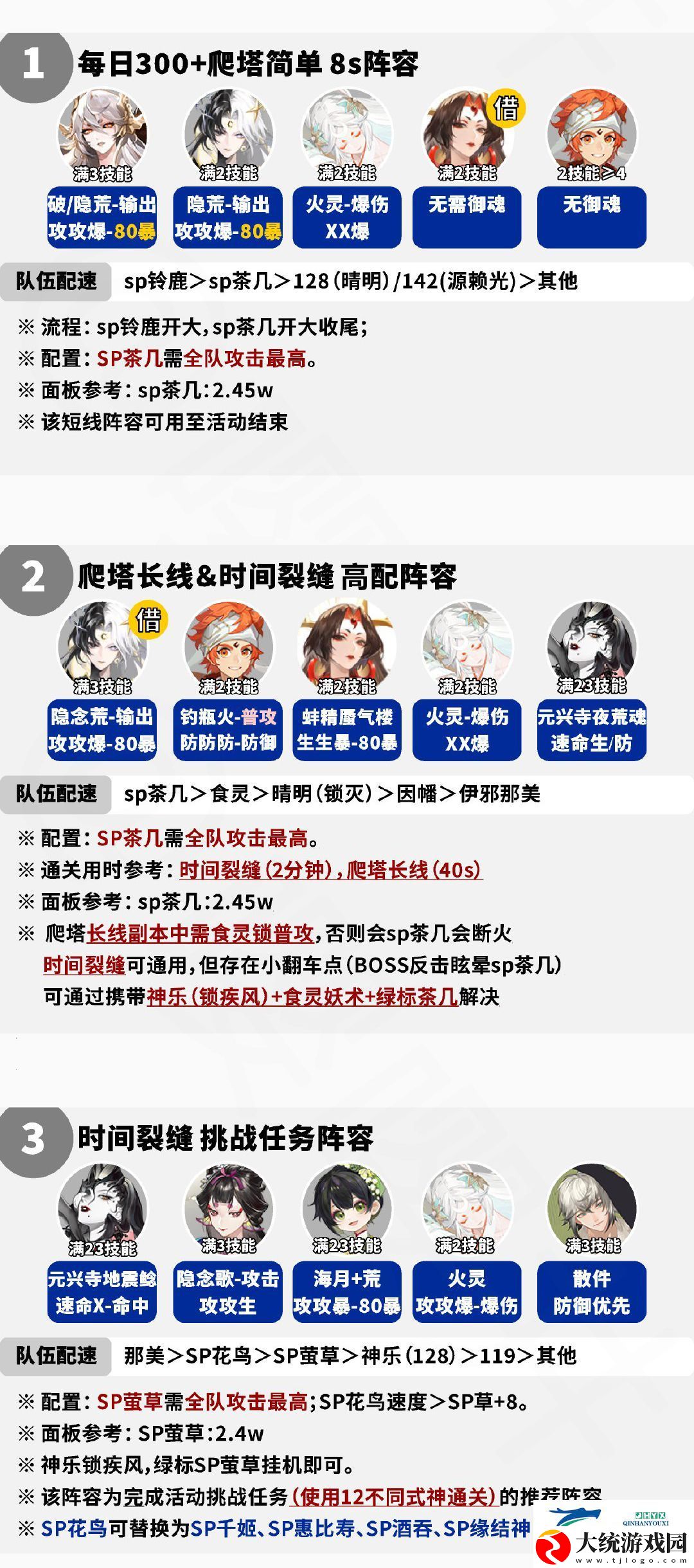 阴阳师月曜永恒阵容搭配攻略