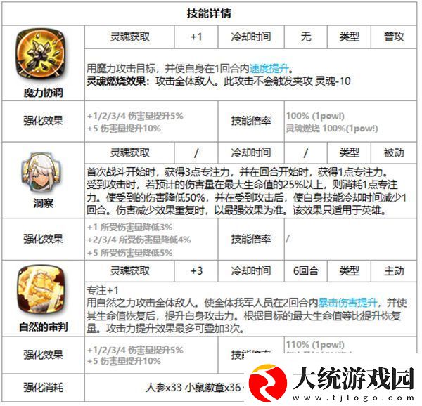 第七史诗森之贤者薇薇安好用吗