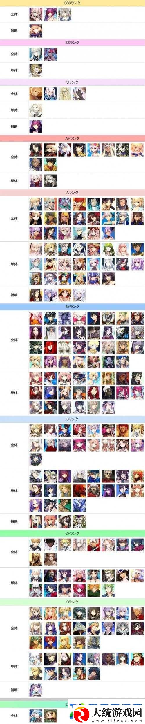 FGO四星英灵渡边纲强度榜评价及实战应用解析
