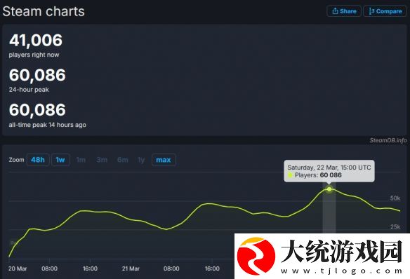 刺客信条