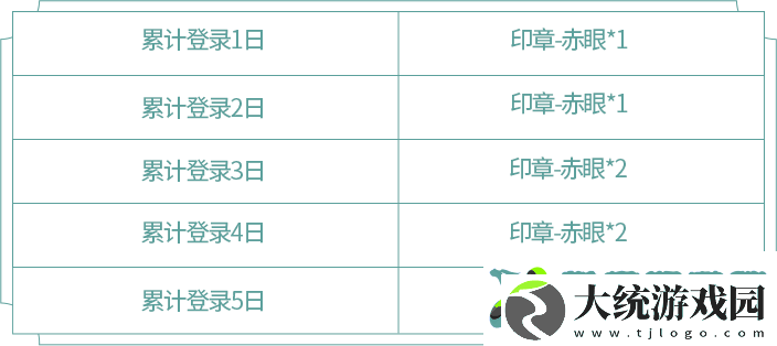 王者荣耀阿古朵的试炼规则是什么