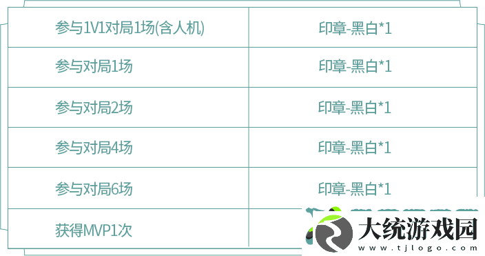 王者荣耀阿古朵的试炼规则是什么