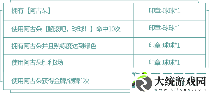 王者荣耀阿古朵的试炼规则是什么