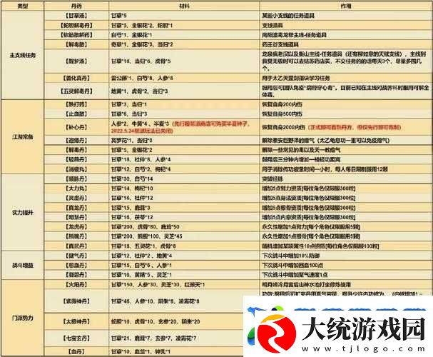 烟雨江湖全面解析炼丹药材出处及高效获取重要药材攻略