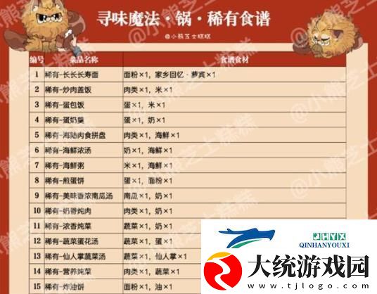 哈利波特魔法觉醒寻味魔法怎么获得