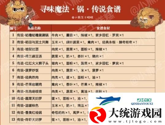 哈利波特魔法觉醒寻味魔法怎么获得