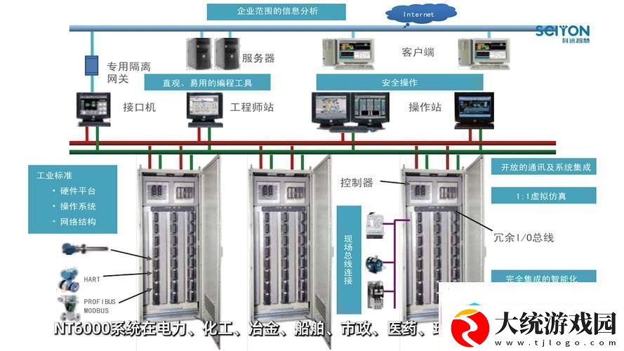 1V6高HP系统