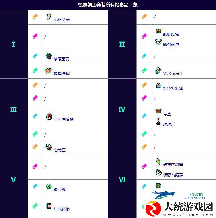 霓虹深渊无限新版愤怒精灵怎么玩