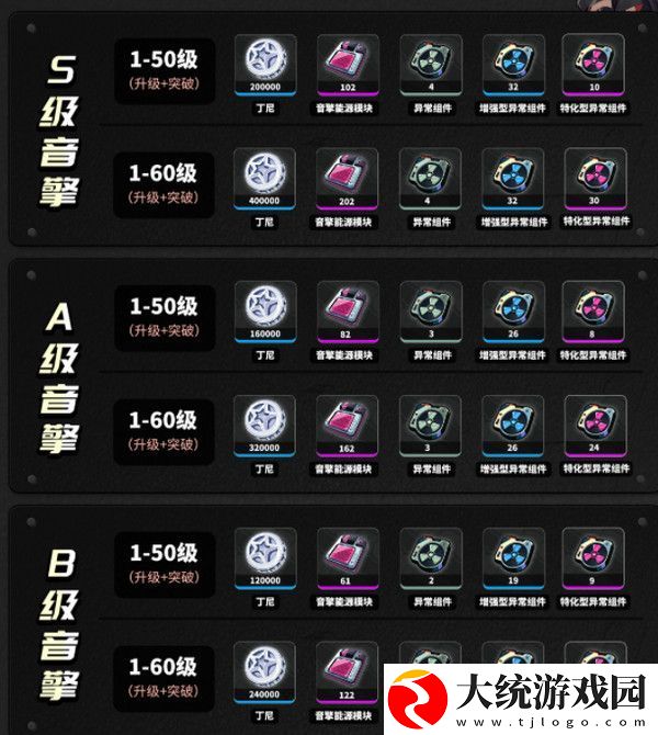绝区零柏妮思怎么养成